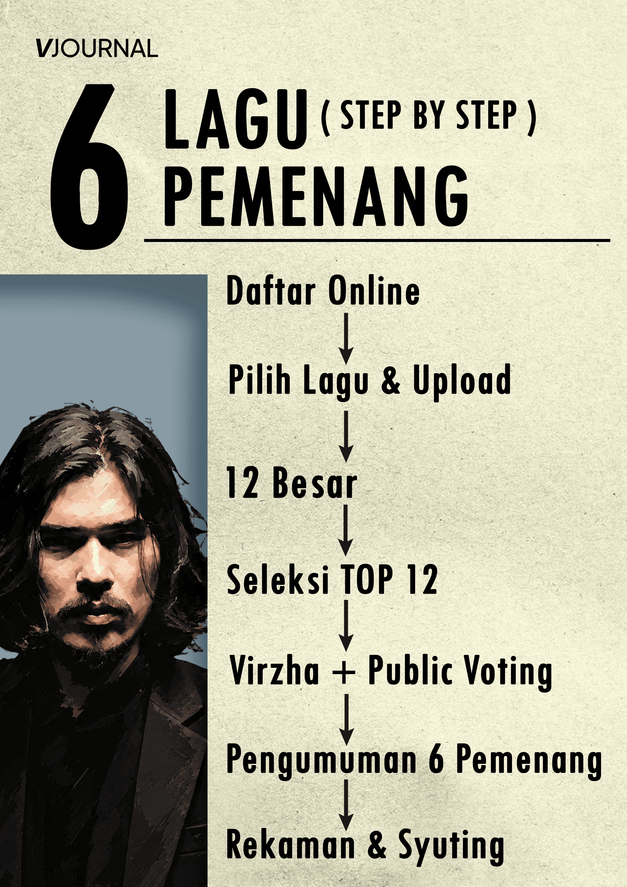 STEP BY STEP DAFTAR VIRZHA FEAT COLLABORATIONS
